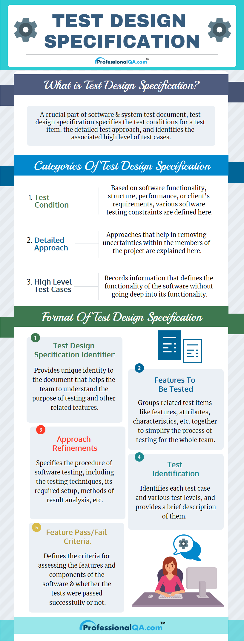 test design specification infographics